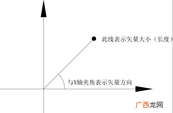 功率是标量还是矢量,物理请问：功是标量还是失量。功率呢？