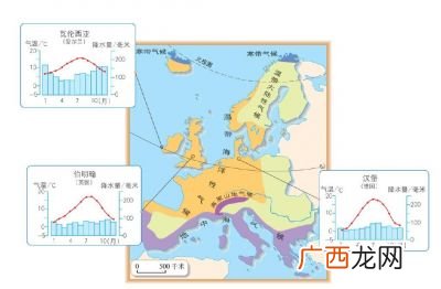 谁知道利物浦的全年气候,英国的气候与中国有什么不同？