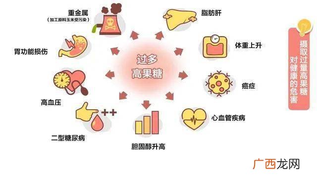 成人每日添加糖摄入量,中国居民膳食宝塔每日摄糖量？