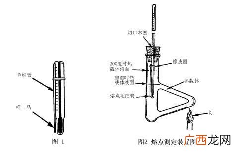 熔点测定的步骤和现象,葡萄糖熔点实验步骤？