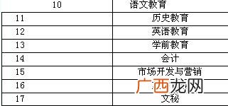 陕西省各学校的代码,陕工院院校代码及专业代码2020？