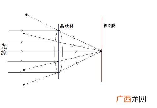 光沿直线传播的现象,在日常生活中能证明光是沿直线传播的现象有哪些？