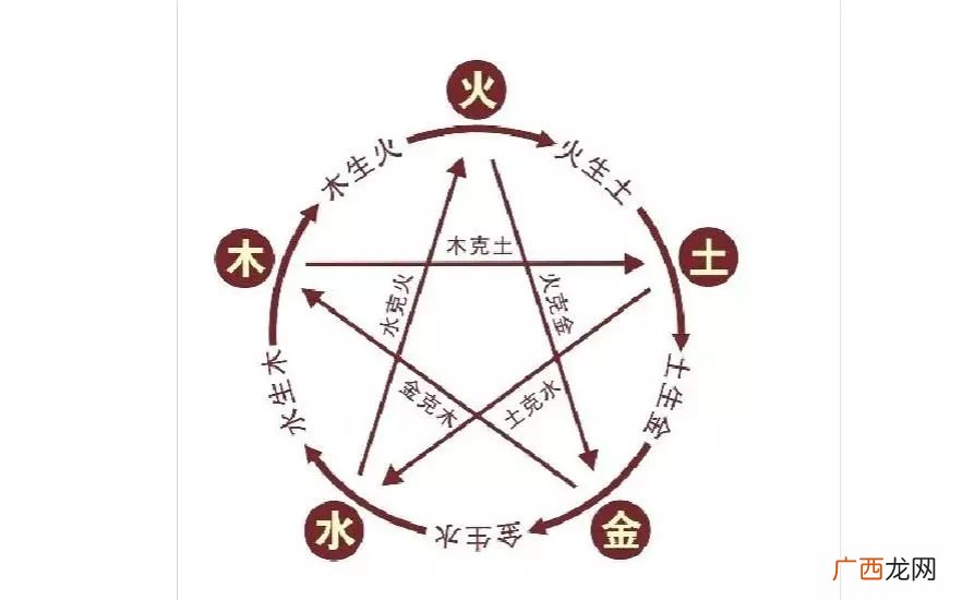 五行之间都有哪些关系,火和什么相生?