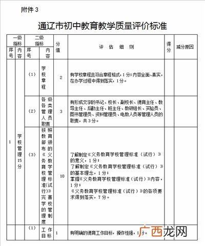 中小学教育评价的内容,2011义务教育美术课标教学建议内容？