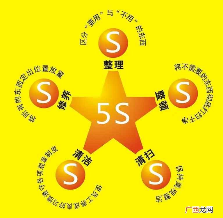 5S理论之父:平野裕之 5s是指哪五项