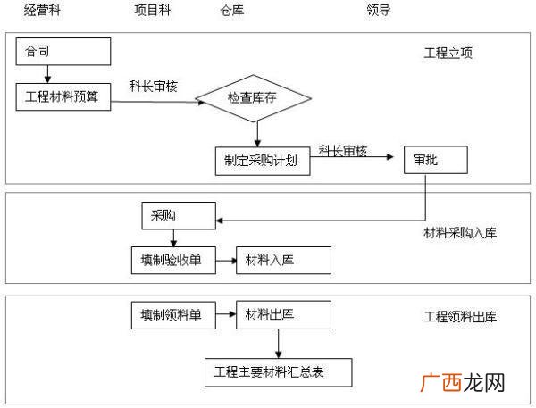 工地上的资料员是做些什么,请问建筑工地里面的资料员具体做的是什么?
