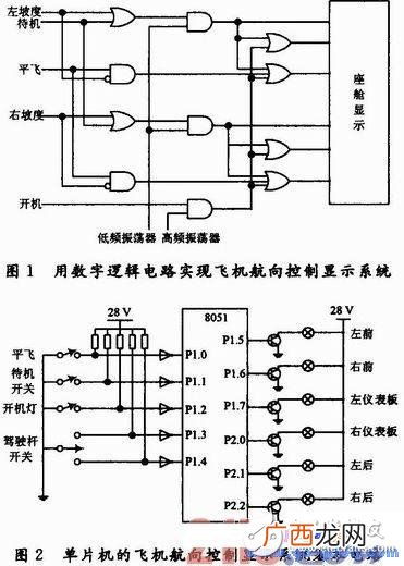 数字逻辑电路控制信号,触发器中的cp是什么意思？