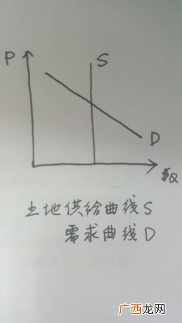 什么是劳动需求曲线和供给曲线,短期劳动需求与长期劳动需求的异同？