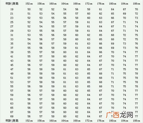 正常人的身高腿长比例是多少,女生上身和下身的正常身高比例?