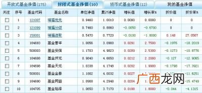 工商银行资产净值是什么意思,工商银行的高资产净值评估是什么？