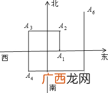 正东和正南之间的方向是什么方向,正东南方向的坐标方位角是多少度？