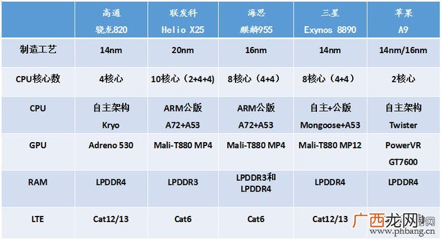 手机处理器性能排行榜,2021年手机处理器排名?