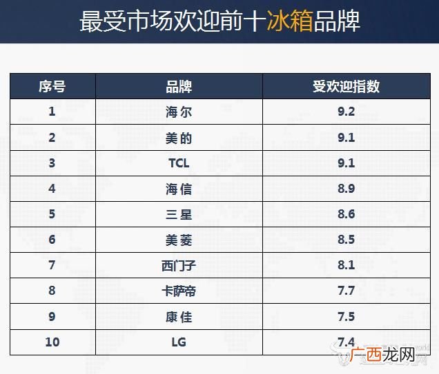 冰箱什么品牌最好排名前十名,德国家电品牌排名？