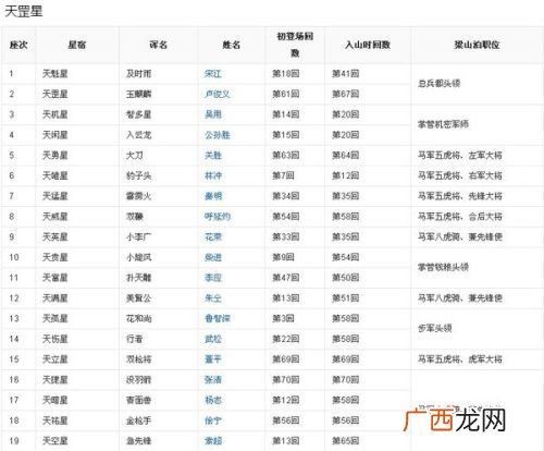 水浒传108位好汉的名字和绰号,108位好汉名字及绰号按出场顺序？