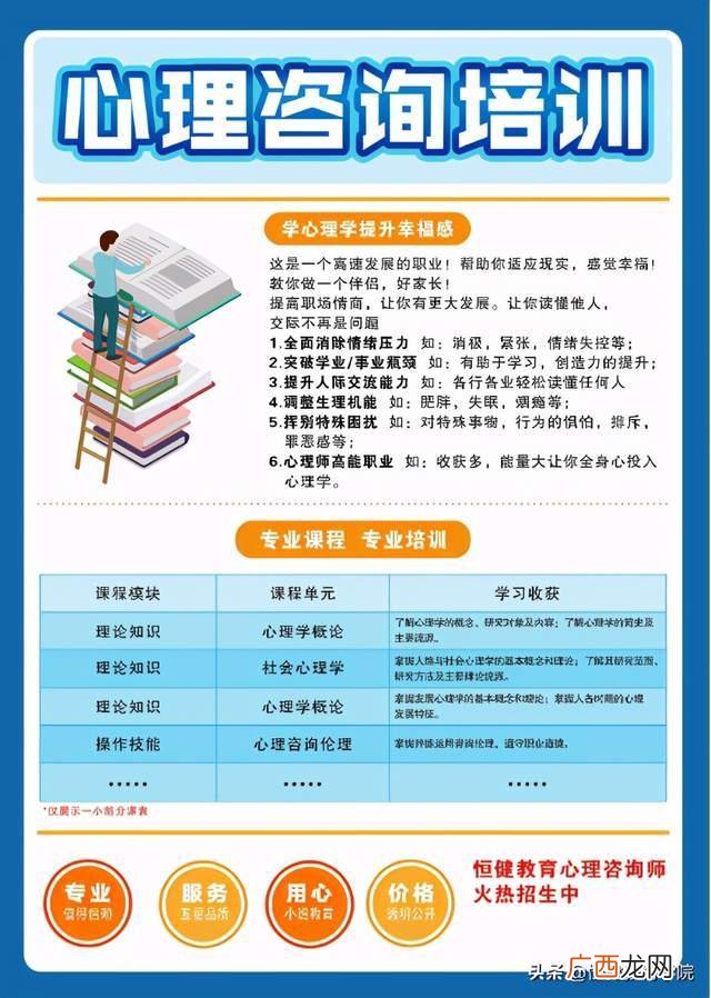 营养师报考条件2022最新规定,营养师报考条件？