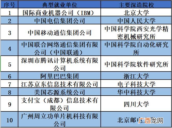 电子信息类专业是什么,电子信息类哪个专业好？