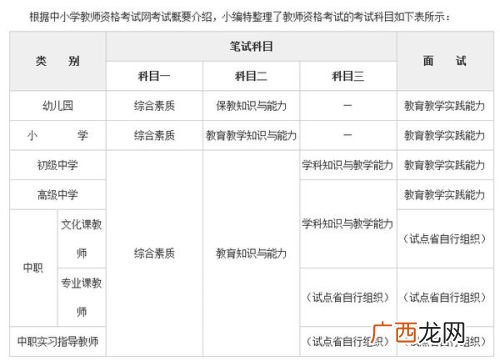 教师资格证考试内容与科目,教师资格证考试内容有哪些？