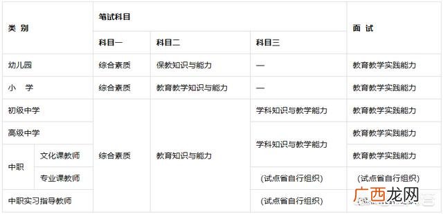 教师资格证考试内容与科目,教师资格证考试内容有哪些？