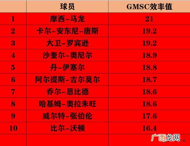 篮球队员位置的英文代码是什么,篮球中的PF等英文代码代表着什么位置？