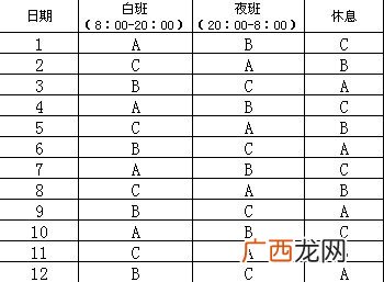 12小时两班倒怎么轮换,12小时两班倒，早8点晚8点，倒班怎么倒？