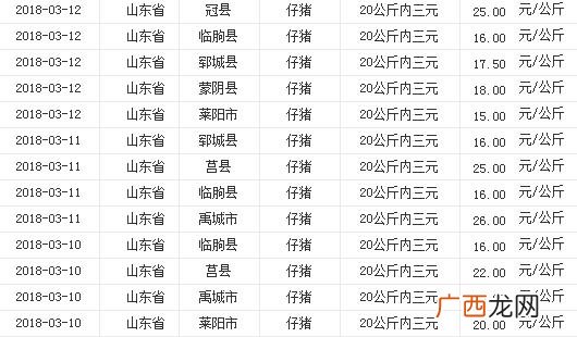 100斤是多少公斤,100斤快递要多少运费？