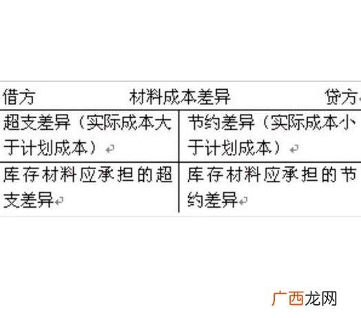 材料成本差异是什么,小企业有材料成本差异吗？