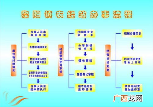 农经站的主要工作任务是什么,农经站实干什么的？