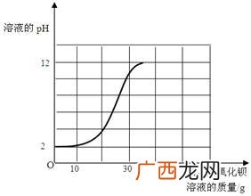 氢氧化钡是沉淀吗可溶吗,钡有哪些沉淀和什么反应沉淀?