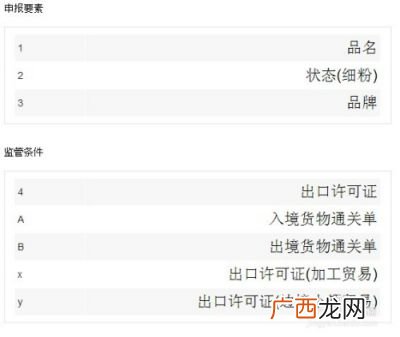HS编码是什么意思,HS编码是什么概念？有什么作用？