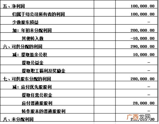 资产负债表中未分配利润公式,资产负债表的未分配利润可以为负数吗？
