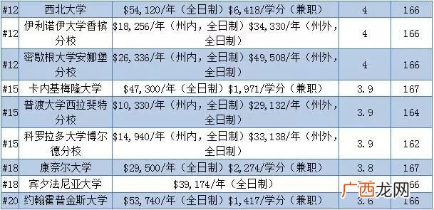 化学工程的定义,化学工程与应用化学区别？