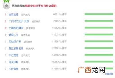 求很虐很虐的父子文,魔幻父子文，一点点点虐就行了，甜文~，可以是穿越的，搞笑一些的？