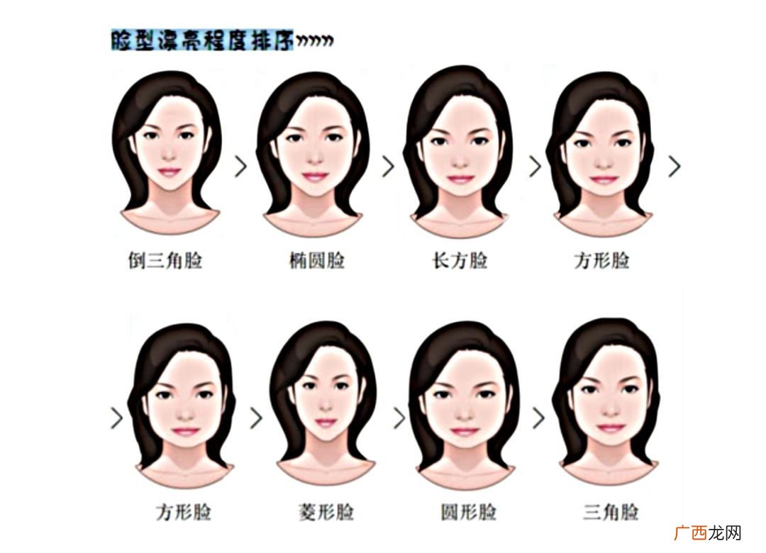 倒三角脸型是瓜子脸吗,倒三角脸，和长脸有何不同，怎样来修饰脸型？
