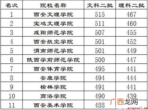 一本和二本实际有什么不同? 一本和二本具体有什么区别