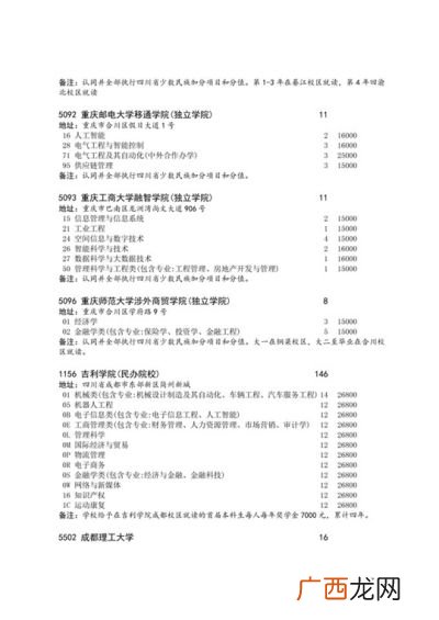 四川德阳市有哪些大学本科和专科,德阳科技职业学院是几本？
