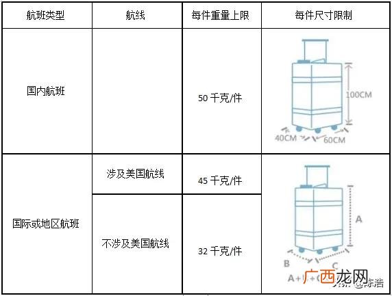 南航托运超重怎么收费,南方航空超重收费标准？