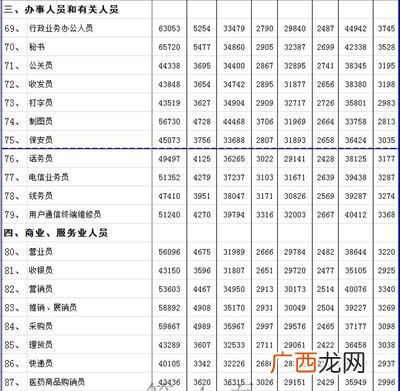 人力资源工资一般多少,hr的薪资待遇怎样？