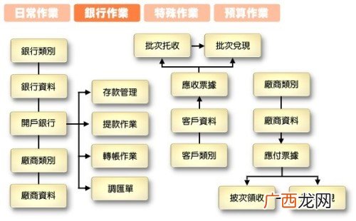 货币的两个基本职能是什么,作为货币的商品需要什么特征？