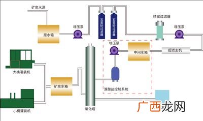 如何去除水中的溴酸盐,为什么矿泉水用臭氧消毒会产生溴酸盐？