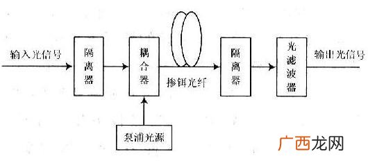 光纤放大器怎么用,fcotter光纤放大器说明书？