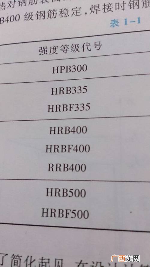 crb600h中h是什么意思,crb680h中的h是什么钢筋？