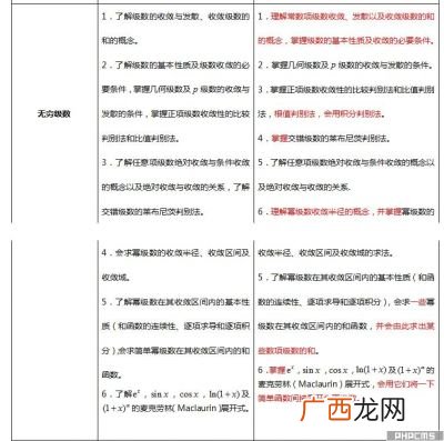 考研的数学三是考哪些内容,考研数学一数学二数学三有什么区别？根据什么划分的？