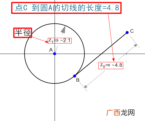 圆的切线是什么意思,圆的切线长是指什么？