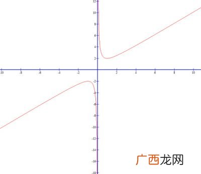 凸区间的定义是什么,凸区间是什么？