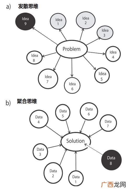 发散性思维是什么意思,发散性问题是什么意思？