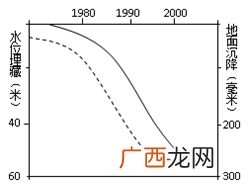 地下水位明显上升在什么季节,南方每年涨水季节是哪几个月？