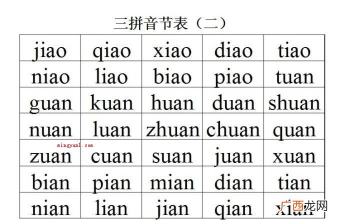 简略回应三拼音节就是指在声母和韵母中间还有一个介母,产生一个 三拼音节是什么意思