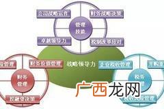 企业财务管理的方法,企业有哪些筹资方法及对策？