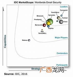 idc是什么,idc设备是什么？