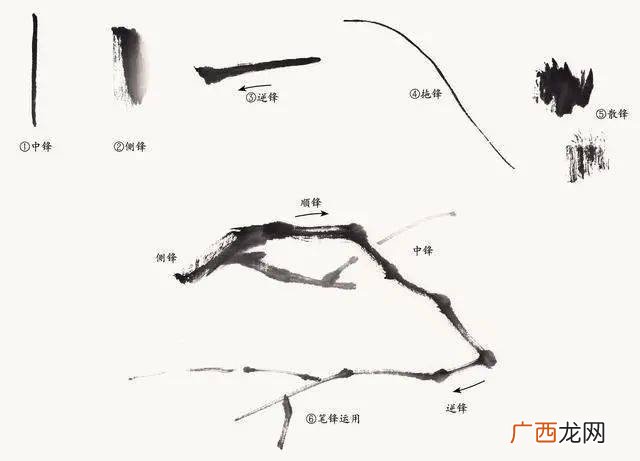 什么叫行笔和运笔,什么叫“行笔”和“运笔”？